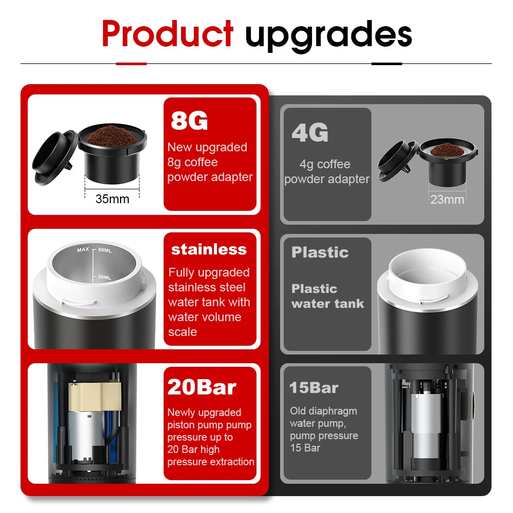 BrewGo portable coffee machine in white
