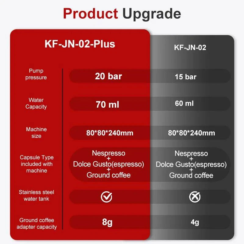 BrewGo — Portable Espresso Machine comparison chart in red, gray and black, with models, specs and brewing compatibility.
