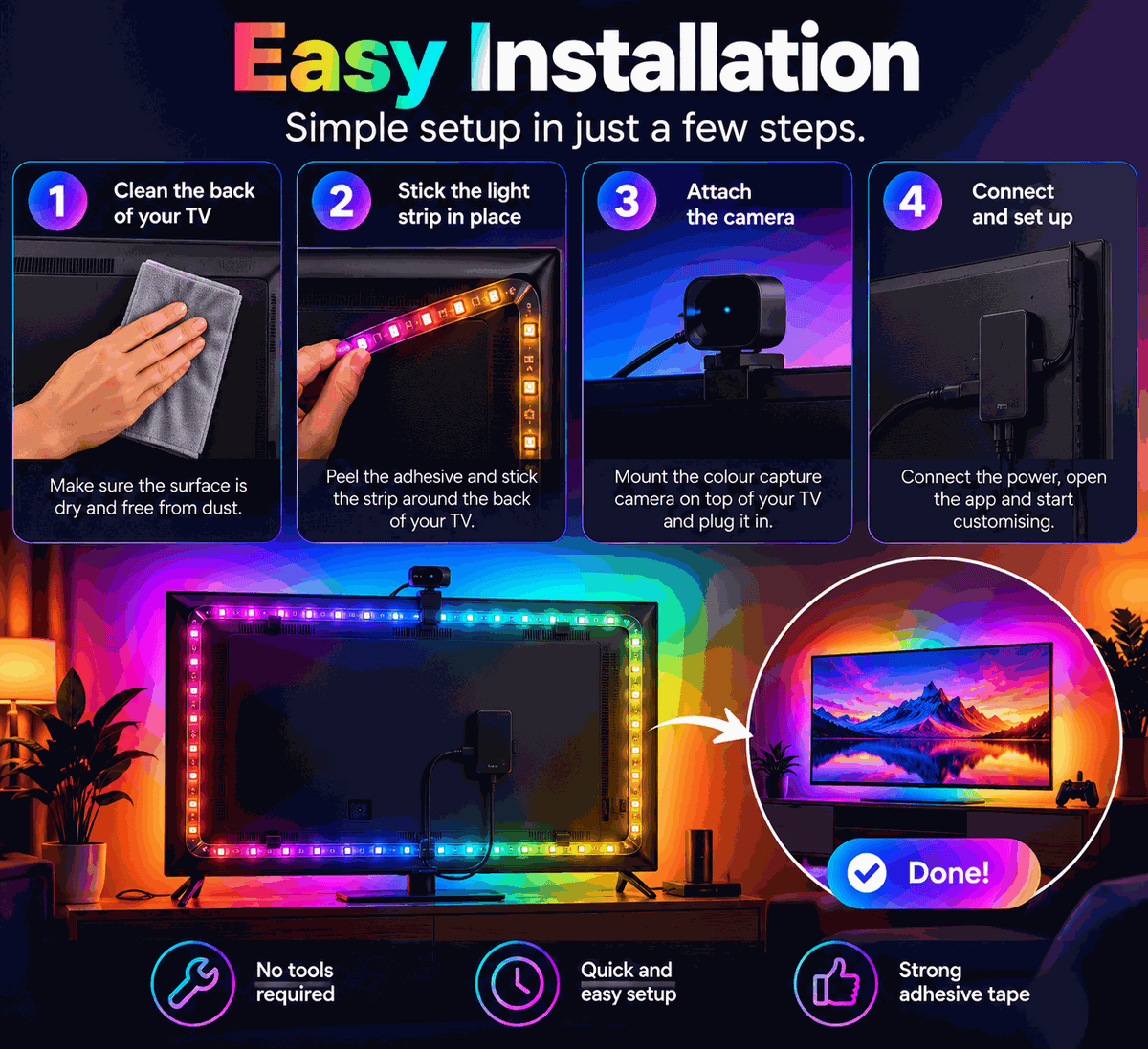 RGBIC TV Backlight with multicolour LED strip, camera sensor and four illustrated installation steps for TV screen sync