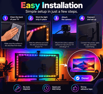 RGBIC TV Backlight with multicolour LED strip, camera sensor and four illustrated installation steps for TV screen sync