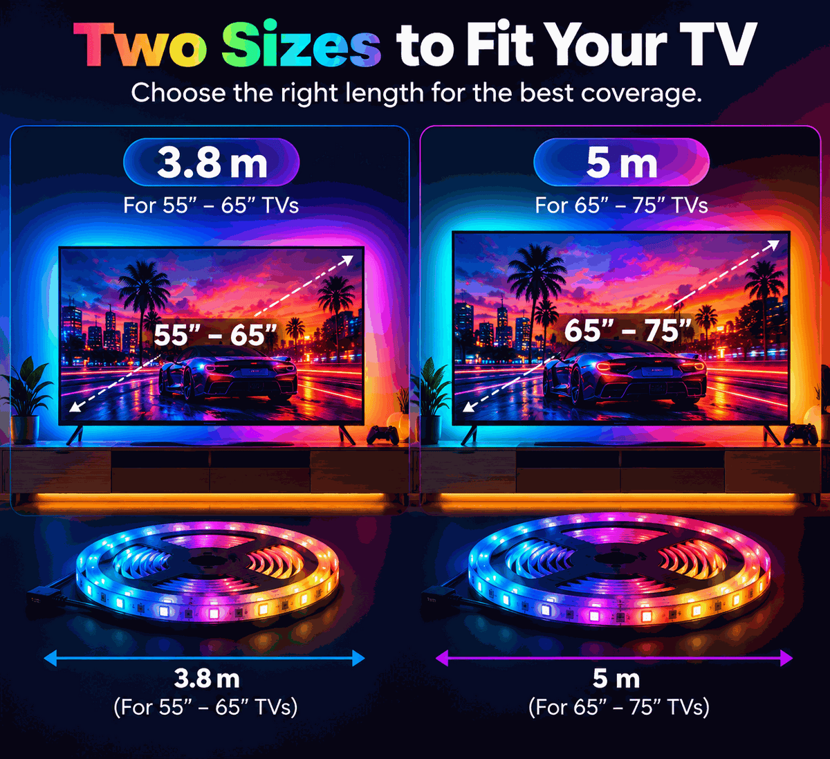 RGBIC TV Backlight size guide showing colourful LED strips for 55–65-inch and 65–75-inch TVs